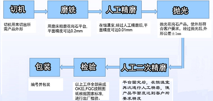 蘇州大理石平臺(tái)/平板【廠家、價(jià)格、圖片】